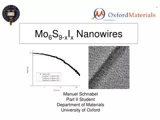Mo 6 S 9-x I x Nanowires