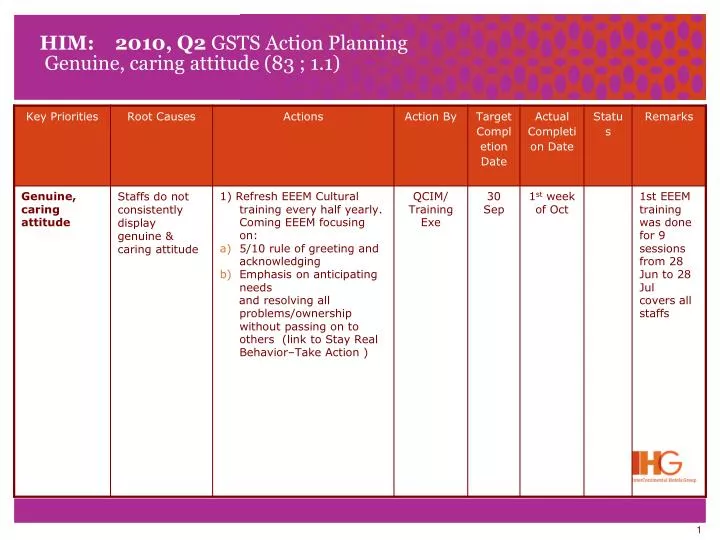 him 2010 q2 gsts action planning genuine caring attitude 83 1 1