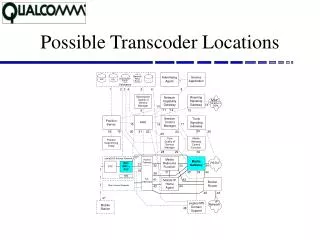Possible Transcoder Locations