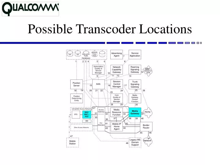 possible transcoder locations