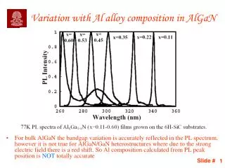 Variation with Al alloy composition in AlGaN