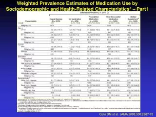 Qato DM et al. JAMA 2008;300:2867-78