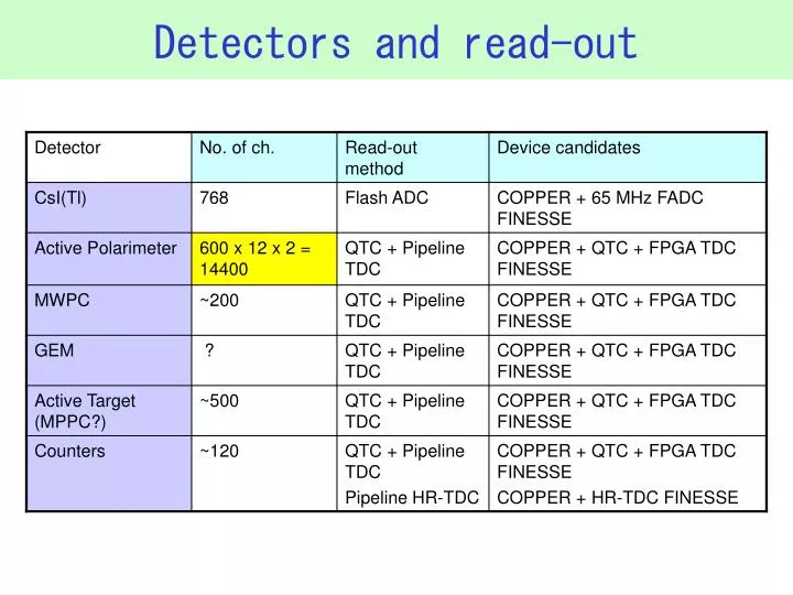 detectors and read out