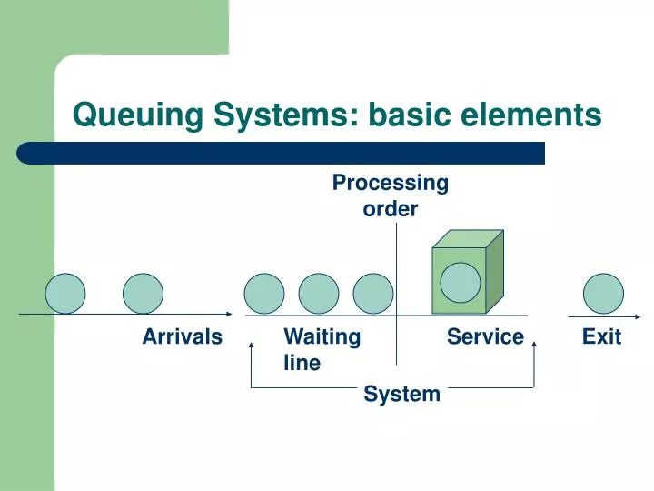 queuing systems basic elements