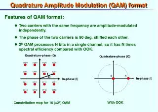 Quadrature Amplitude Modulation (QAM) format