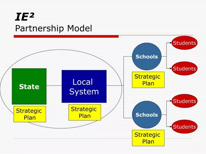 ie partnership model