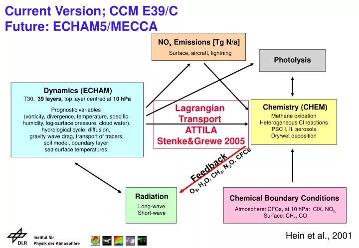 current version ccm e39 c future echam5 mecca