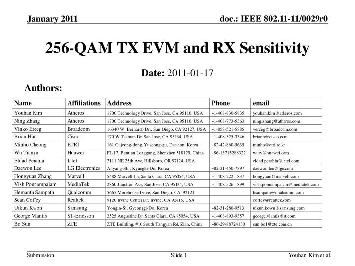 256 qam tx evm and rx sensitivity