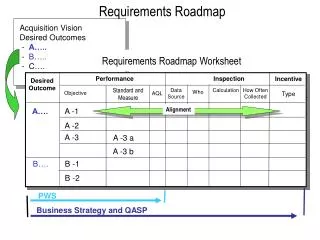 Requirements Roadmap