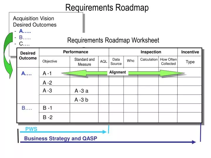 requirements roadmap