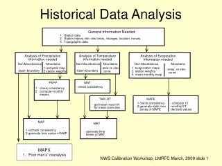 Historical Data Analysis