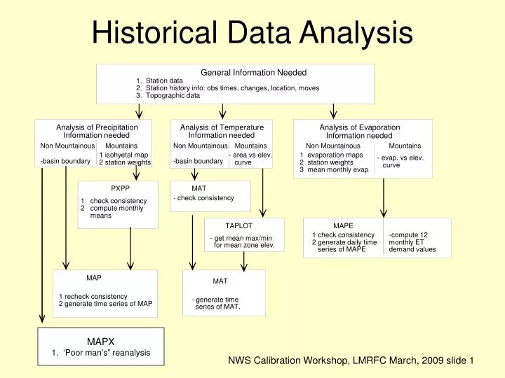 historical data analysis