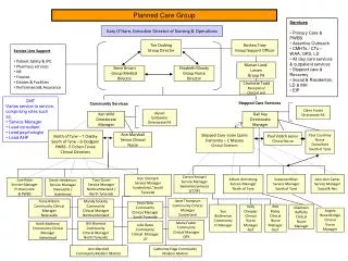 CMT Varies service to service, comprising roles such as: Service Manager Lead consultant