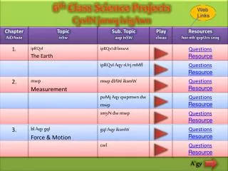 6 th Class Science Projects Cy vIN jmwq ivigAwn