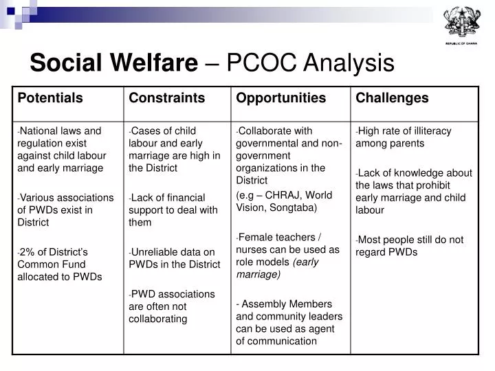 social welfare pcoc analysis
