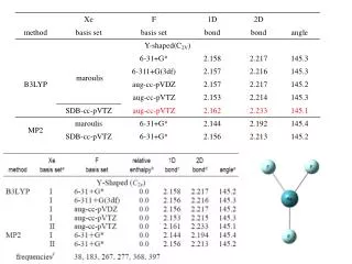 g ? Zero-point and thermal energy corrections were obtained using B3LYP harmonic frequencies