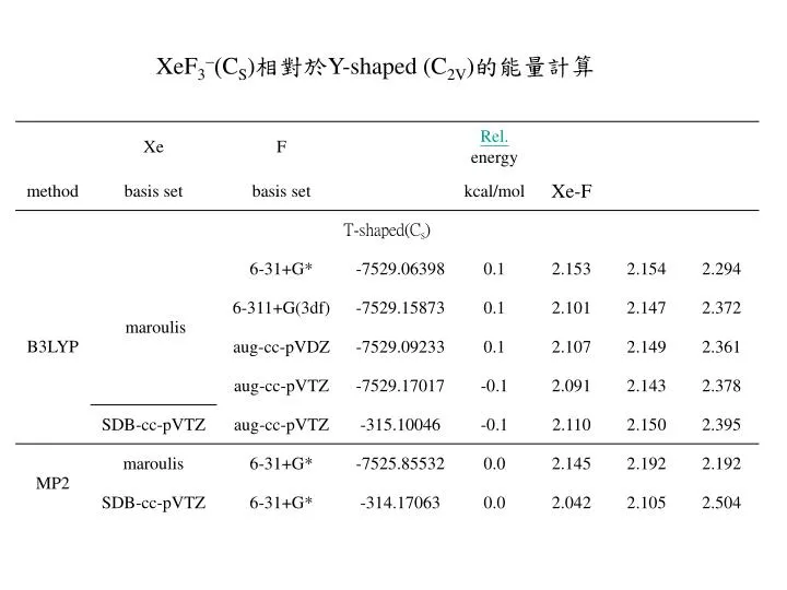 xef 3 c s y shaped c 2v