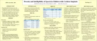 Prosody and Intelligibility of Speech in Children with Cochlear Implants
