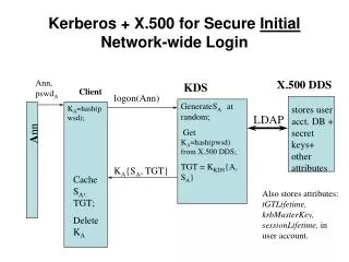 Kerberos + X.500 for Secure Initial Network-wide Login