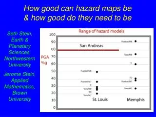 How good can hazard maps be &amp; how good do they need to be