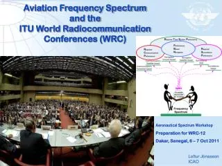Aviation Frequency Spectrum and the ITU World Radiocommunication Conferences (WRC)