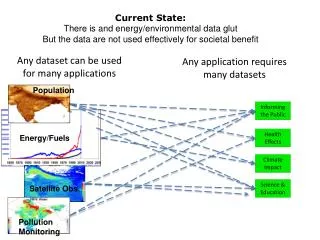 Any application requires many datasets