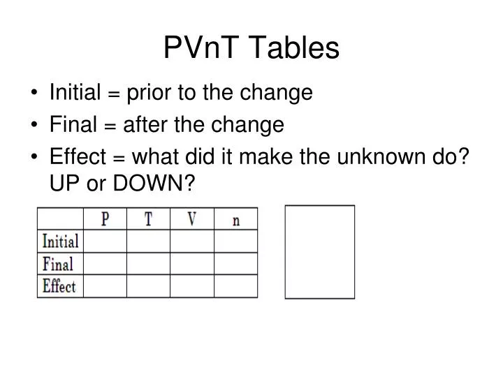pvnt tables