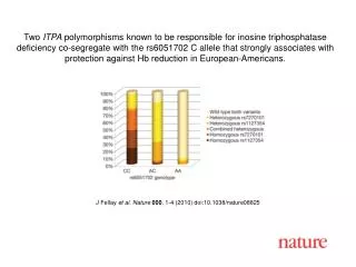 J Fellay et al. Nature 000 , 1-4 (2010) doi:10.1038/nature08825