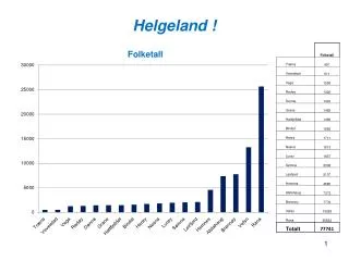 helgeland