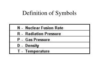 Definition of Symbols