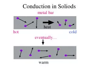 Conduction in Soliods