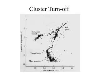 Cluster Turn-off