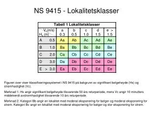 ns 9415 lokalitetsklasser