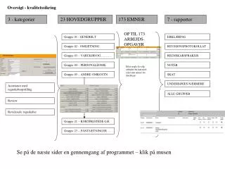 oversigt kvalitetssikring