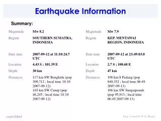 Earthquake Information