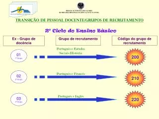 2 ciclo do ensino b sico