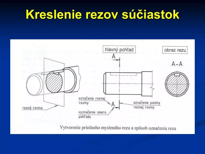 kreslenie rezov s iastok