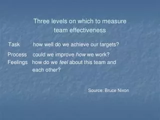 Three levels on which to measure team effectiveness