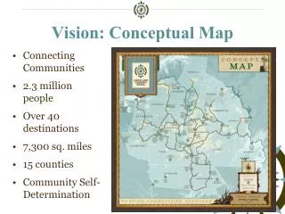 Vision: Conceptual Map