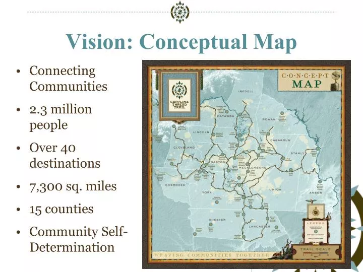 vision conceptual map