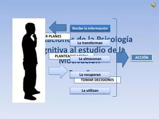 aportaciones de la psicolog a cognitiva al estudio de la motivaci n