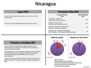 nicaragua