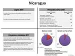 Nicaragua - slide 1