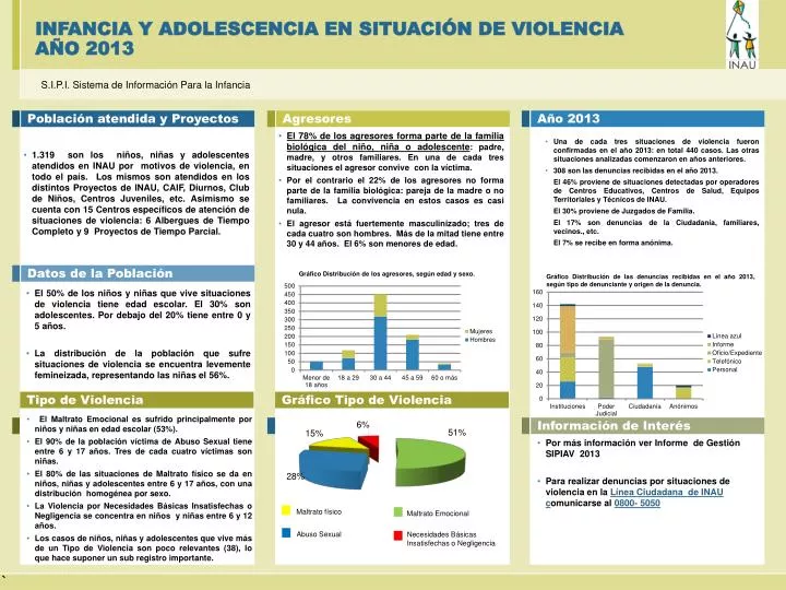 infancia y adolescencia en situaci n de violencia a o 2013