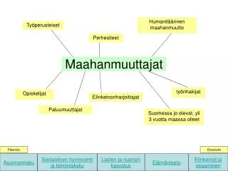 maahanmuuttajat
