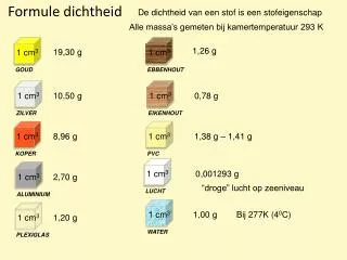 formule dichtheid