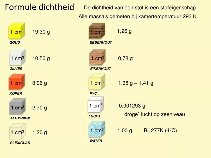 formule dichtheid