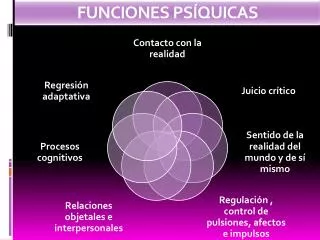 funciones ps quicas