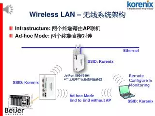 wireless lan