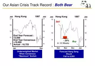 Our Asian Crisis Track Record : Both Bear